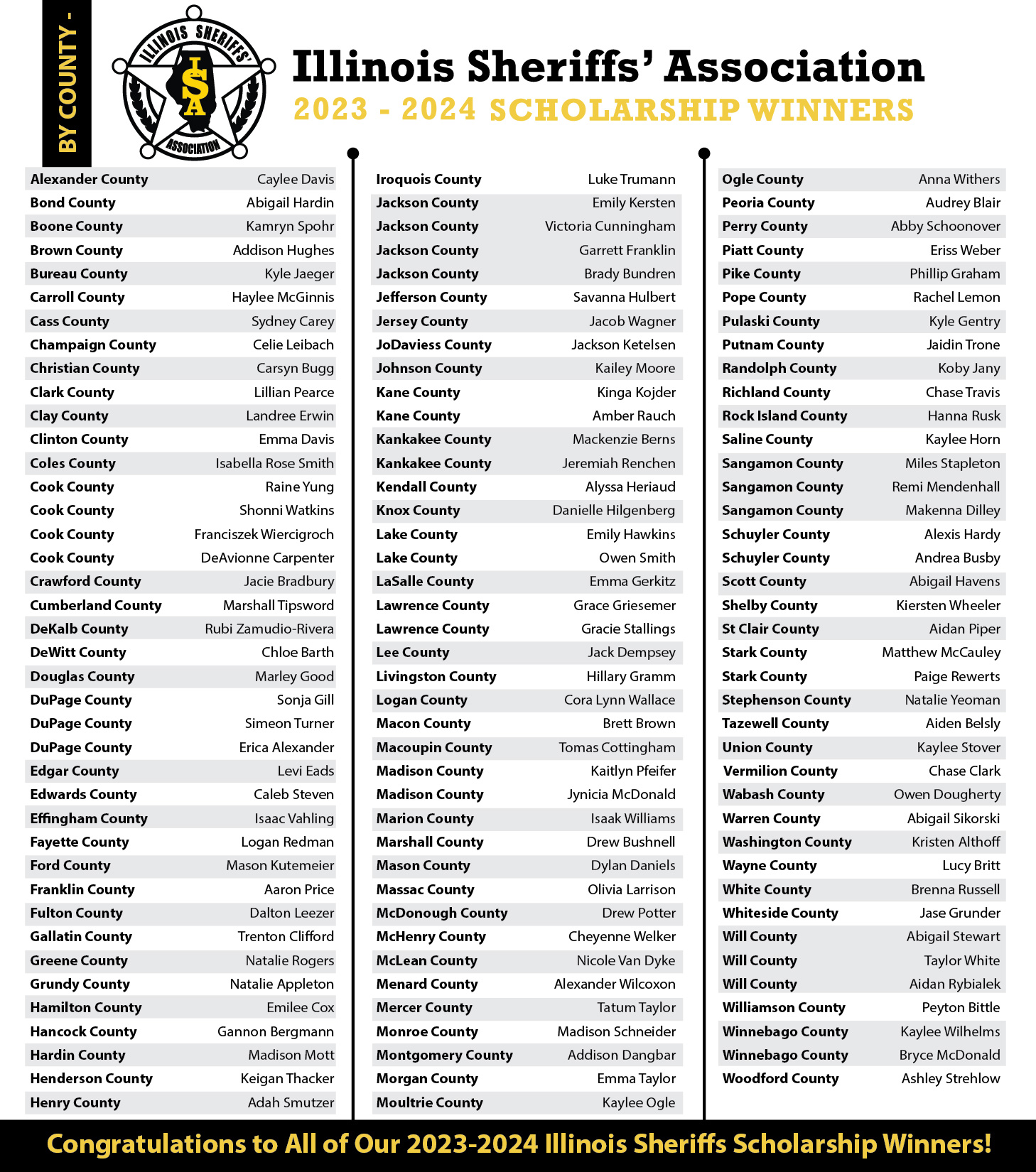 2023-2024_ISA_Scholarship_Winners_List